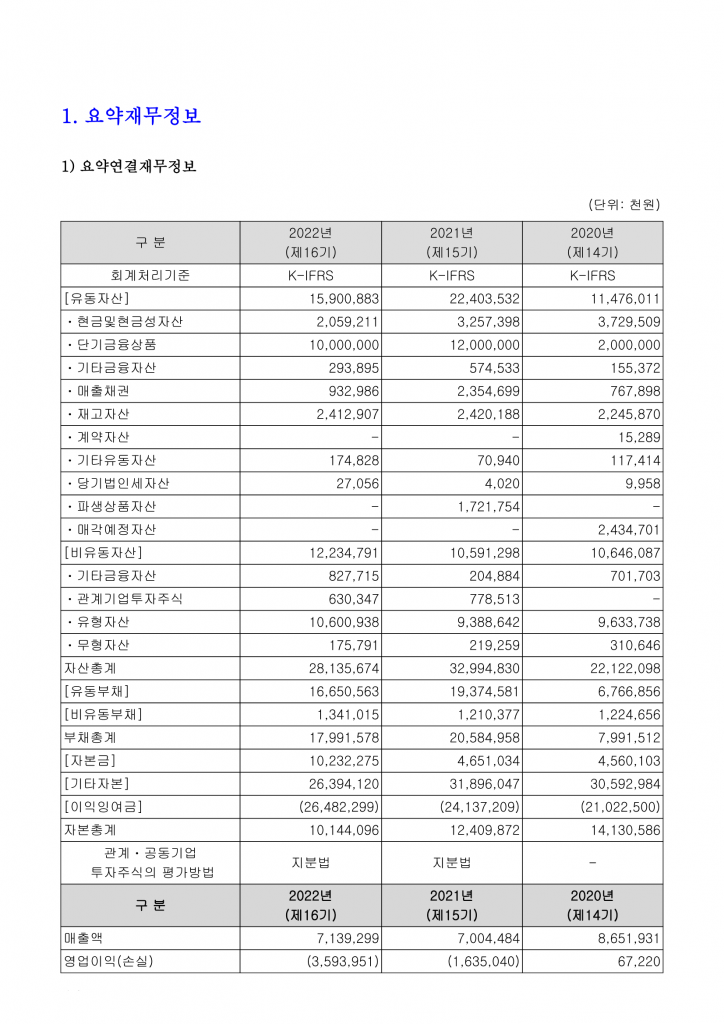 [나노브릭]사업보고서(2023.03.22) (1)_Page_1