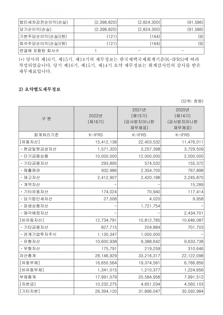 [나노브릭]사업보고서(2023.03.22) (1)_Page_2