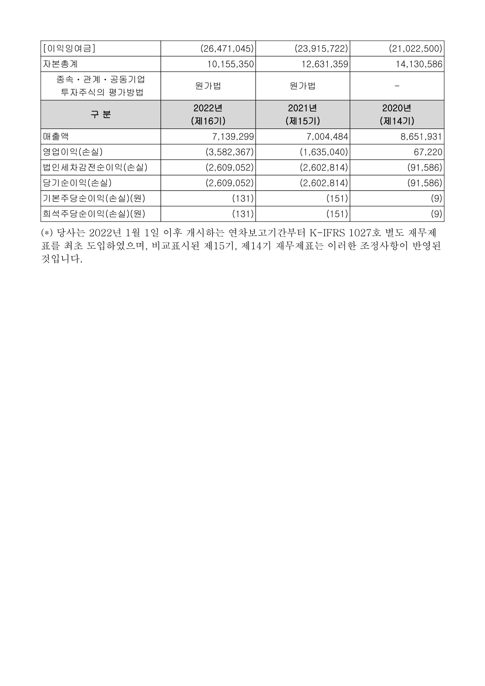 [나노브릭]사업보고서(2023.03.22) (1)_Page_3